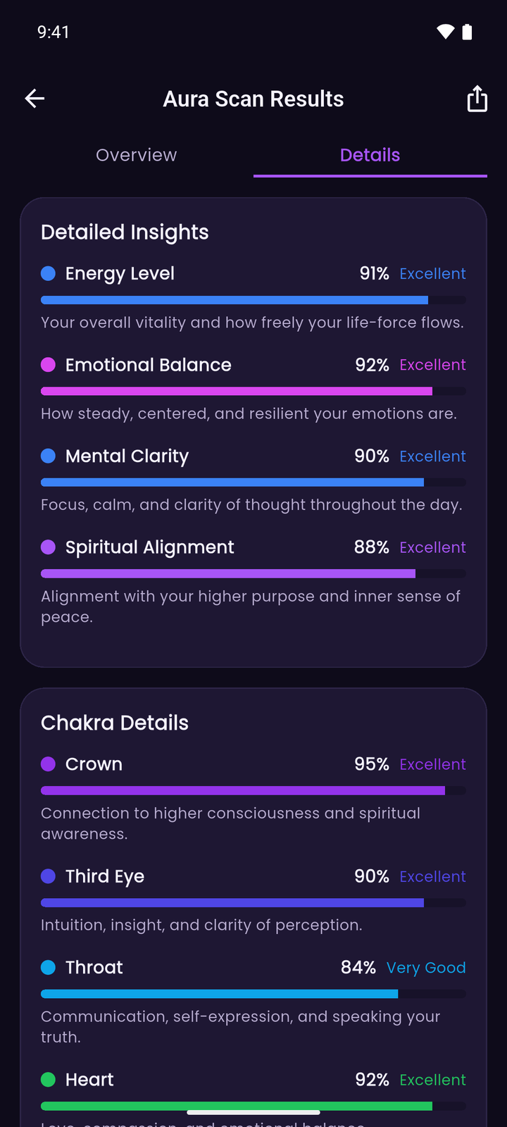 Aura Scan details with chakra balance